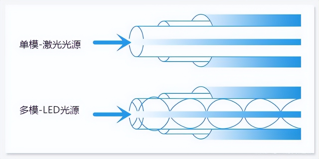 网络光纤的基础知识,光纤基础知识大全