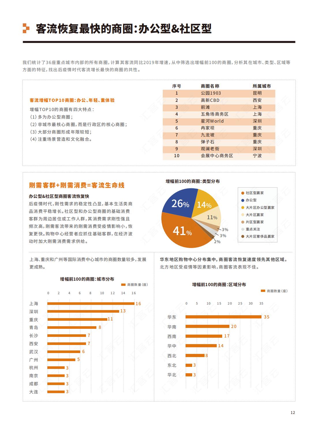 中国实体商业客流年度报告,中国实体商业客流