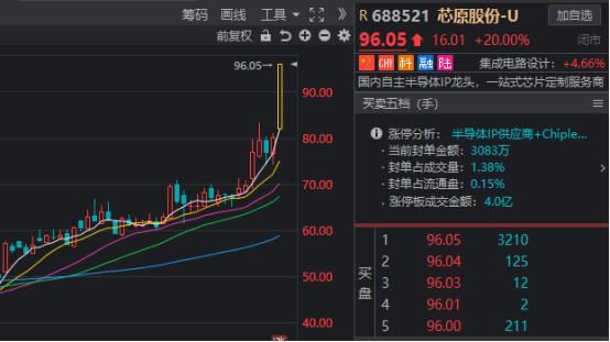 半导体芯片概念股高增长,半导体芯片概念股上涨的逻辑