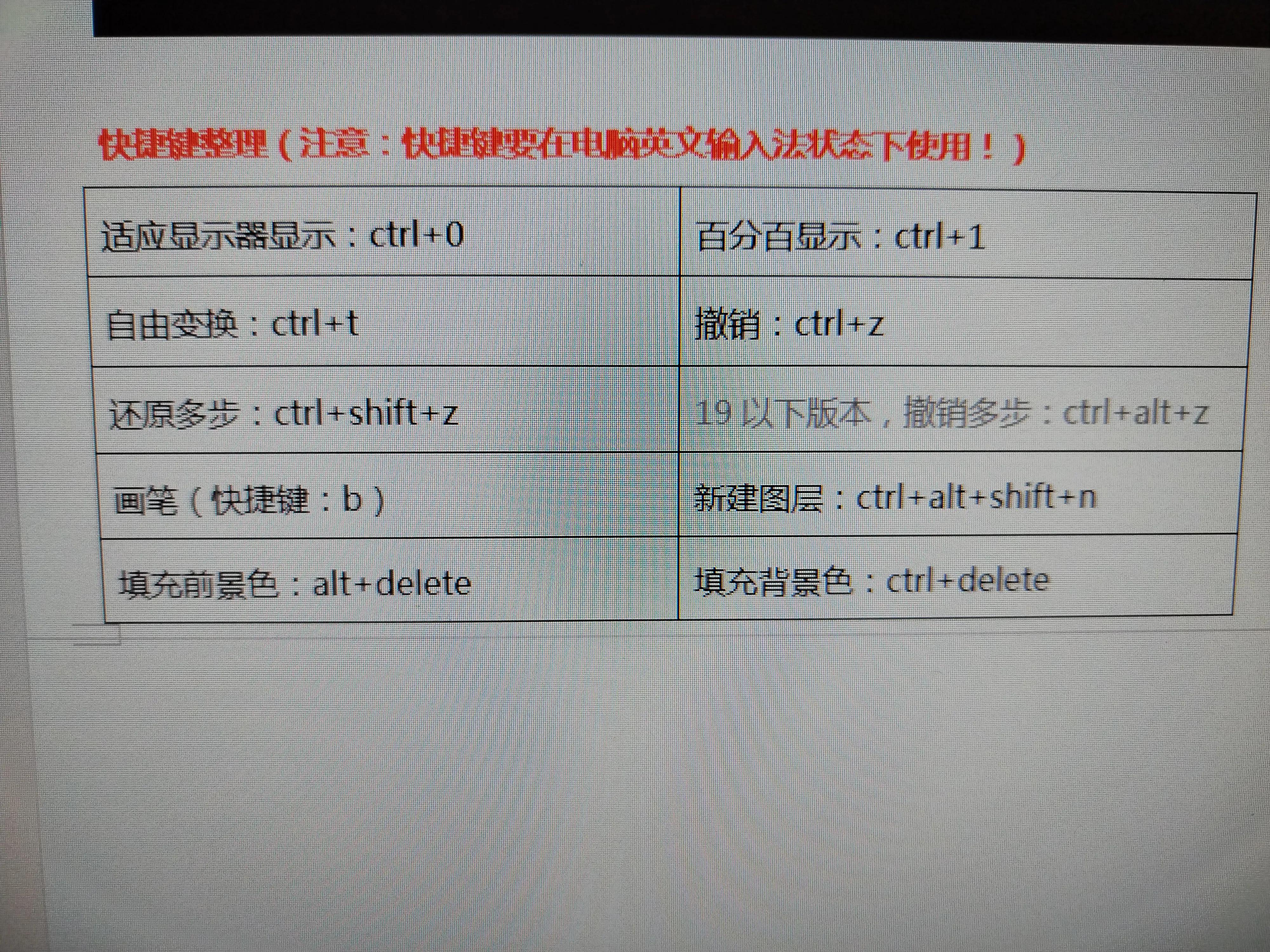 ps基础避坑,ps操作基础逻辑