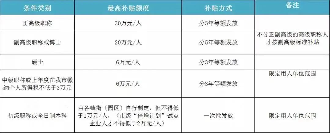 申请入户东莞方式及东莞户口的好处！干货分享