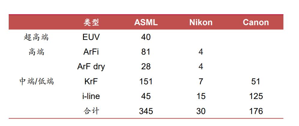 半导体产业链深度解析,半导体产业链短板深度讲解