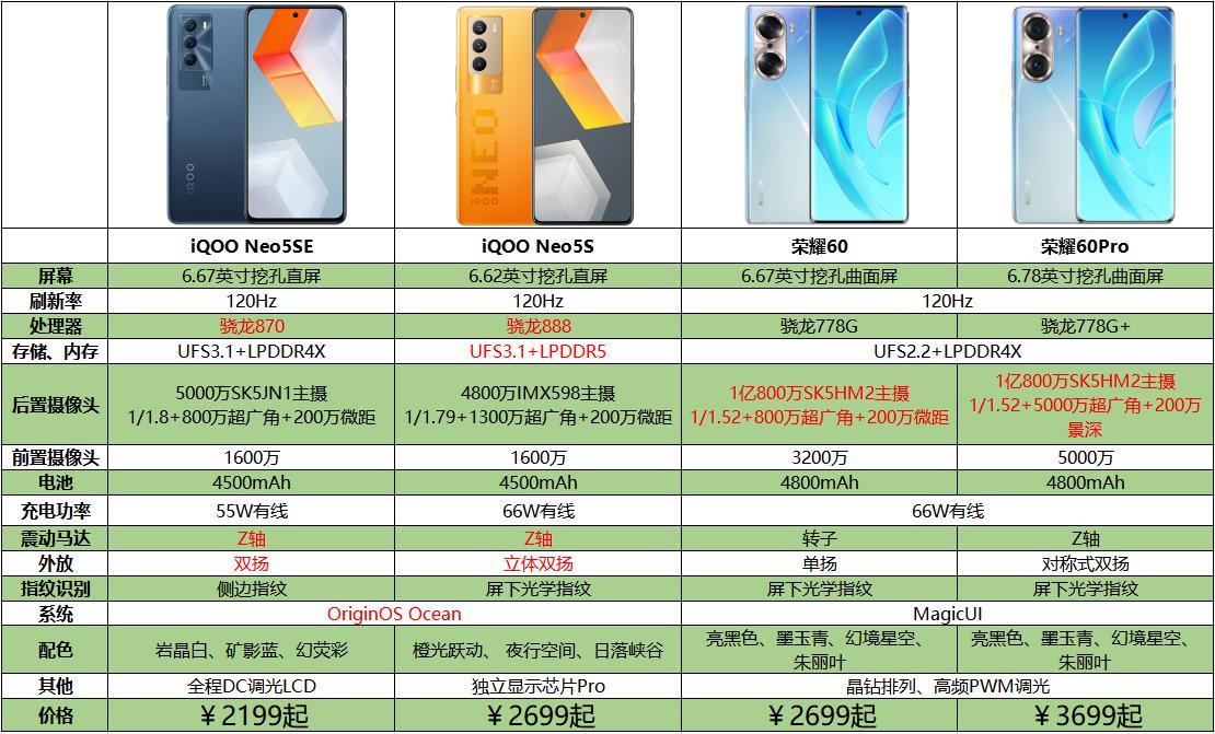 英雄联盟手游能开90帧的千元机,iqoo9英雄联盟手游多少帧