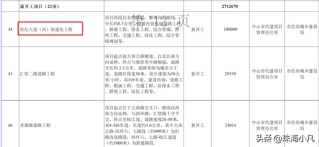 中山市西区7000亿项目,2020年中山50亿项目招标