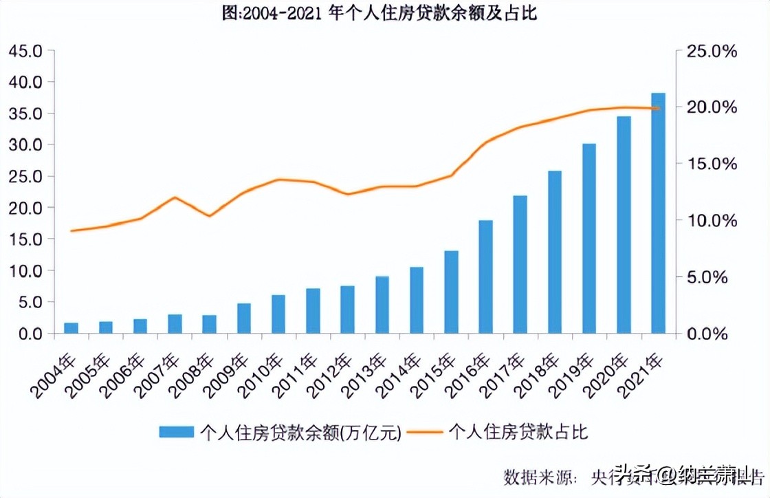 现在还需要救市吗,为什么要救市