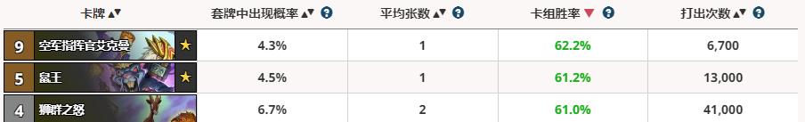 炉石传说橙卡排行榜最新,炉石传说最值得收藏的橙卡