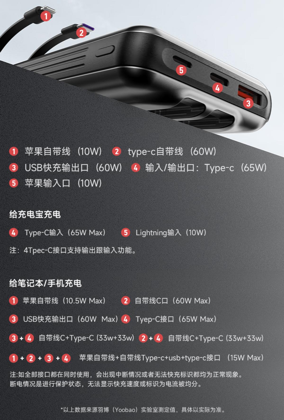 羽博2万毫安移动电源测评,宇舶65w移动电源