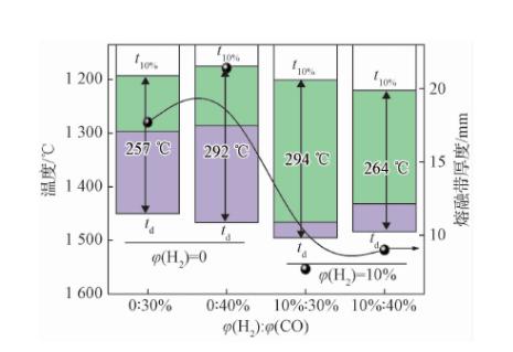 烧结矿碱度稳定率对高炉的影响,烧结矿的碱度使用什么表示