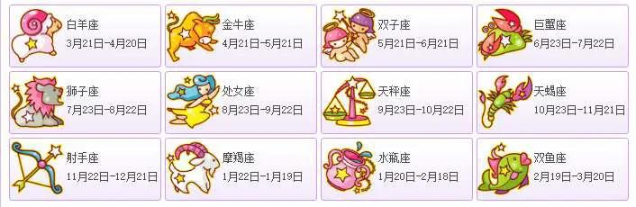 12星座中最难理解的星座,12星座怎么会知道自己的星座