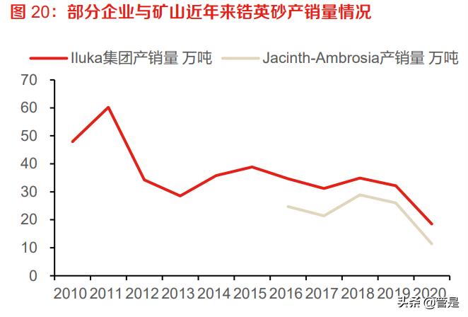 凯盛科技调研纪要,凯盛科技谈utg