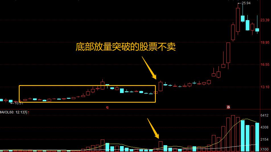 股票四条定律,股市定律三不买