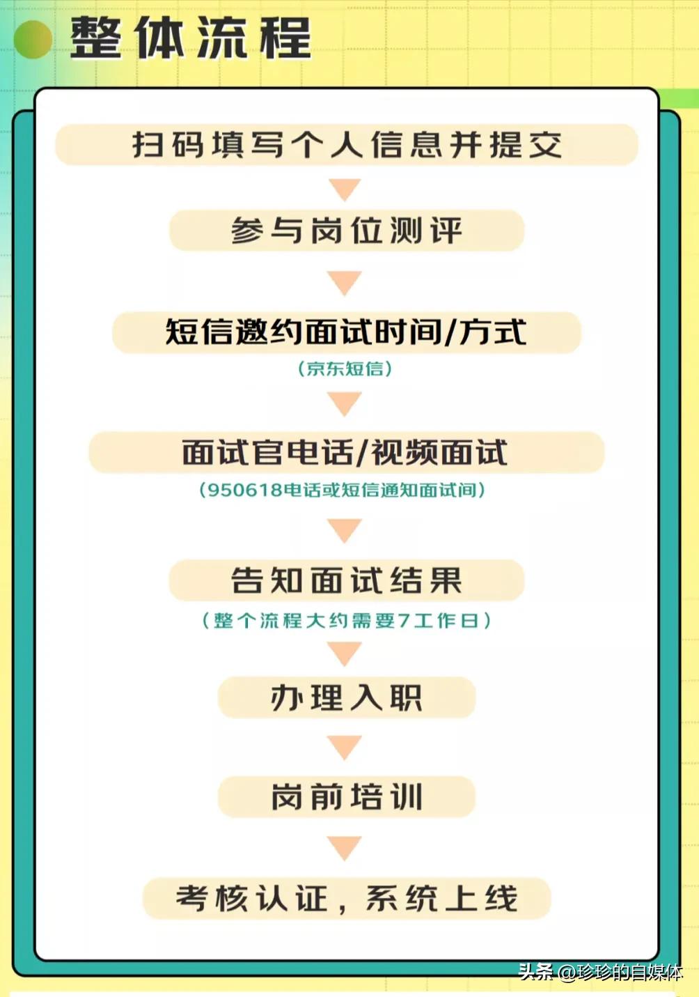 京东语音客服好做吗,京东语音客服工作在哪里找