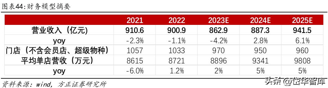 永辉超市入口改革,永辉超市转型线上