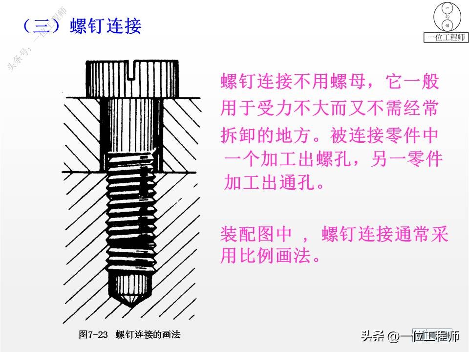 标准件的种类和画法,标准件七大类图解