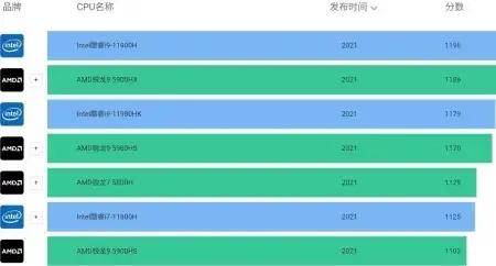 2023年笔记本电脑购买推荐,2022笔记本电脑购买推荐