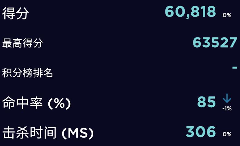 百元之内最好的电竞鼠标,百元内十大口碑最好电竞鼠标