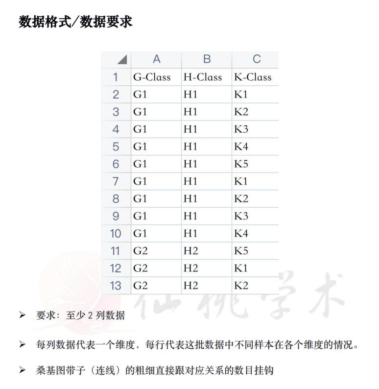 sci论文化繁为简,sci速成手把手教你写