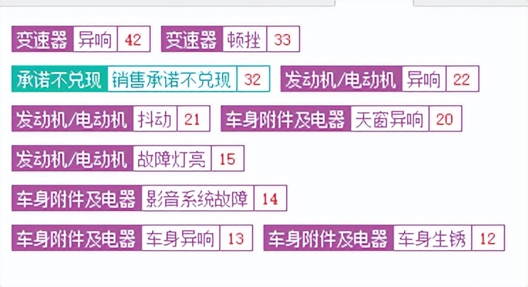 质量问题显现，别再去买荣威了