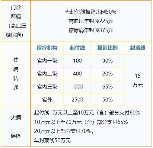 邢台医保局热线电话,邢台信都区医保局电话