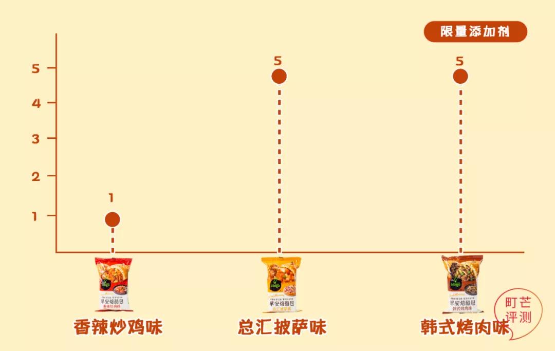 重温请回答1988,请回答1988韩式烤肉