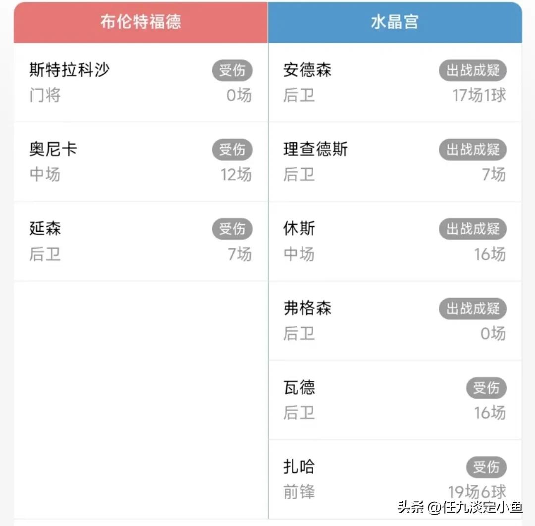 胜负彩22151期切尔西vs尤文推荐,胜负彩24026期球队伤停