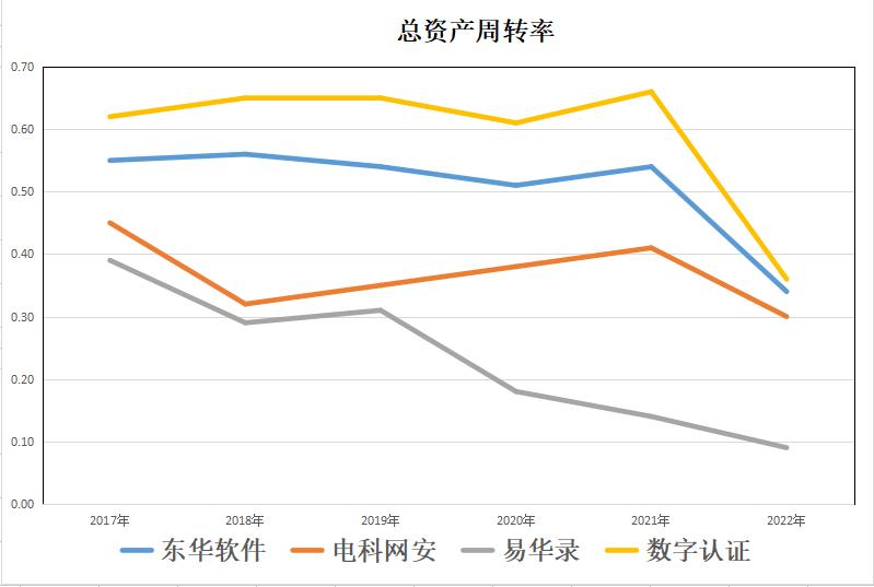 国资云软件,国资云龙头易华录