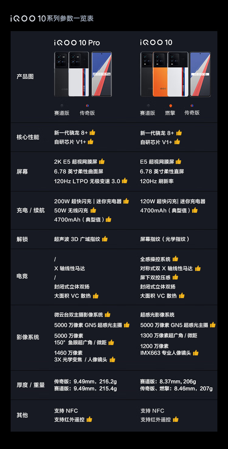 2022vivo2000左右建议买的机型,vivo平价好物推荐