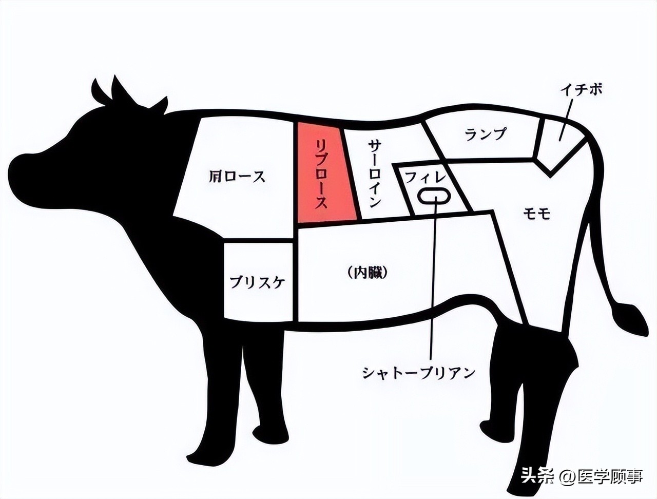 世界高端牛肉品牌,世界牛肉品牌排行榜前十名