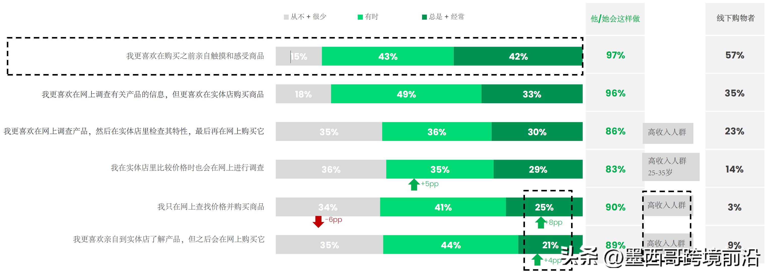 墨西哥电商市场增长潜力分析：消费者行为、购物趋势与墨西哥机遇