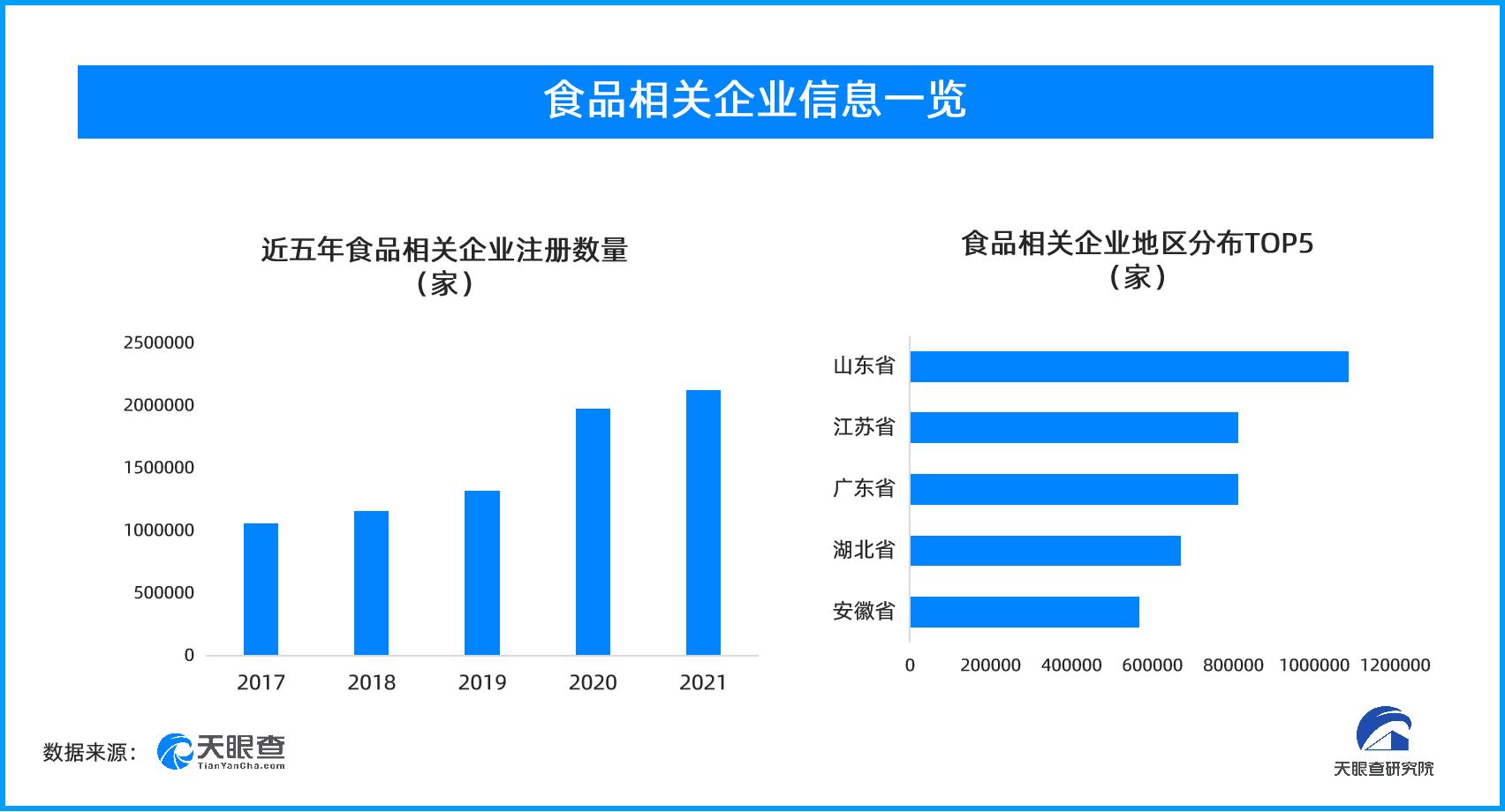 今年新增3.3万火锅企业，但20%出现过经营异常...
