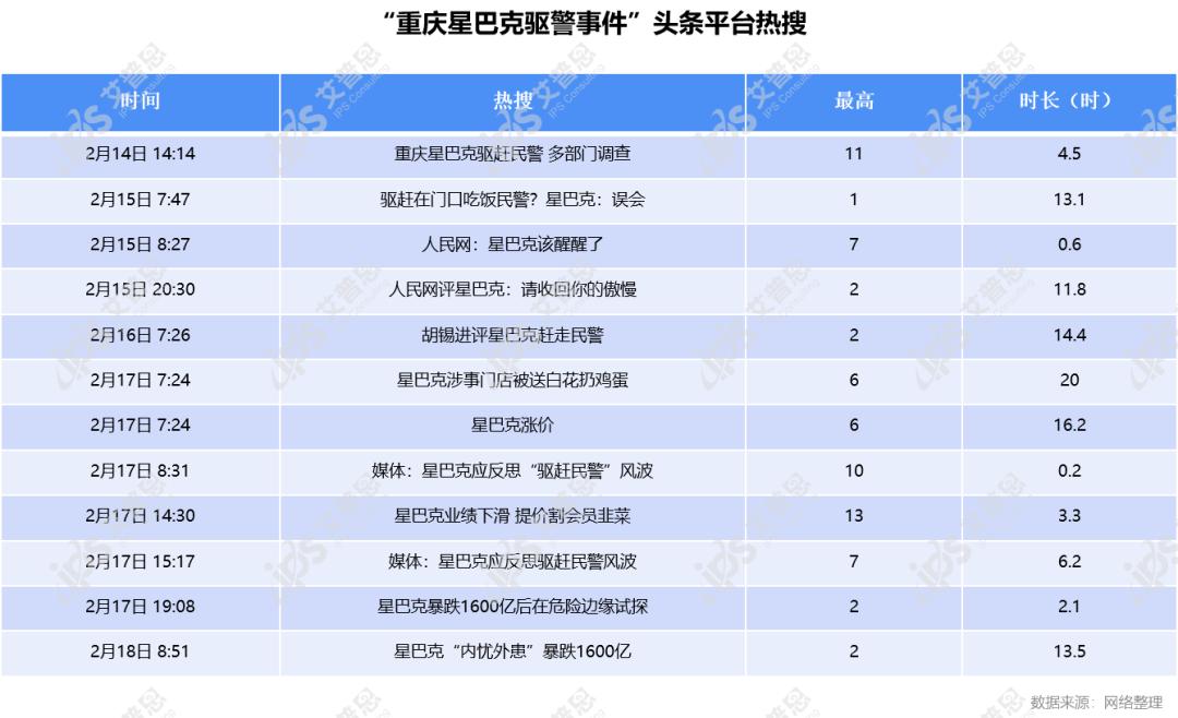星巴克驱赶民警事件公关案例分析,星巴克致癌事件的公关你该怎么做