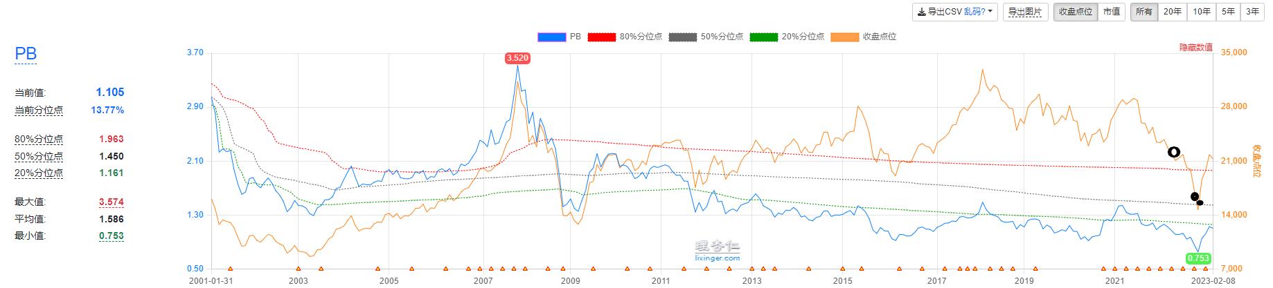 恒生指数尾盘最新消息,恒生指数期货复盘