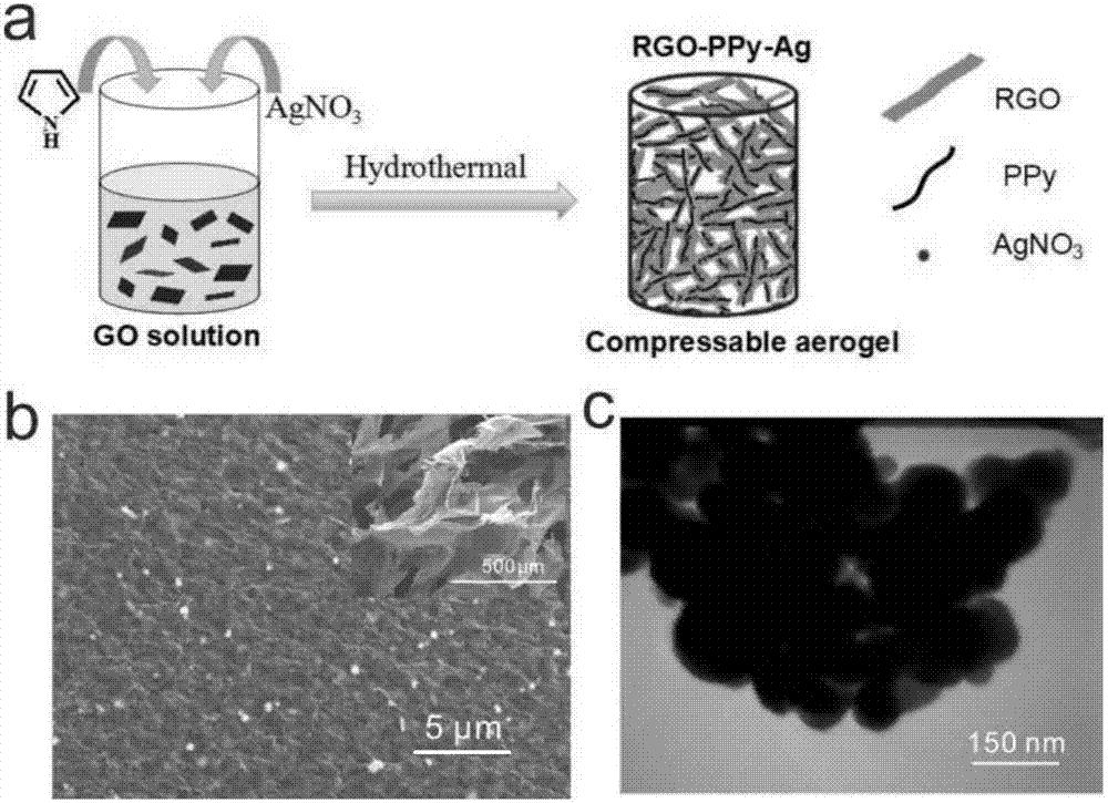 浜屾哀鍖栭拰浣滆秴绾х數瀹瑰櫒鐢垫瀬鏉愭枡,姘у寲閽岃秴绾х數瀹瑰櫒鍥炴敹