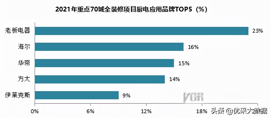2023年装配式装修工作总结,装配式建筑项目计划第七节讲解