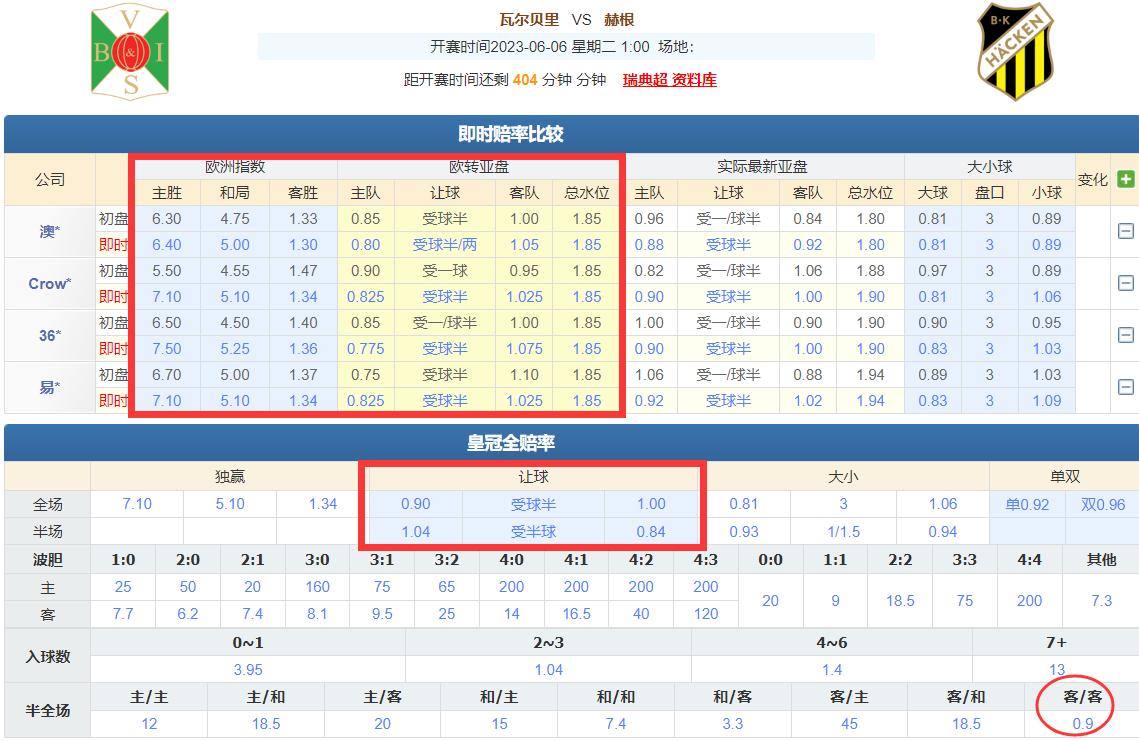 勒沃库森客场2-0赫根,19156期足彩胜负推荐