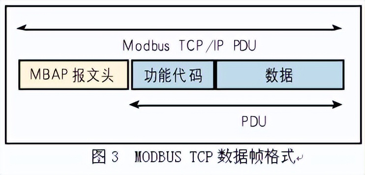 vb程序与plc通讯,vb编程与plc通讯