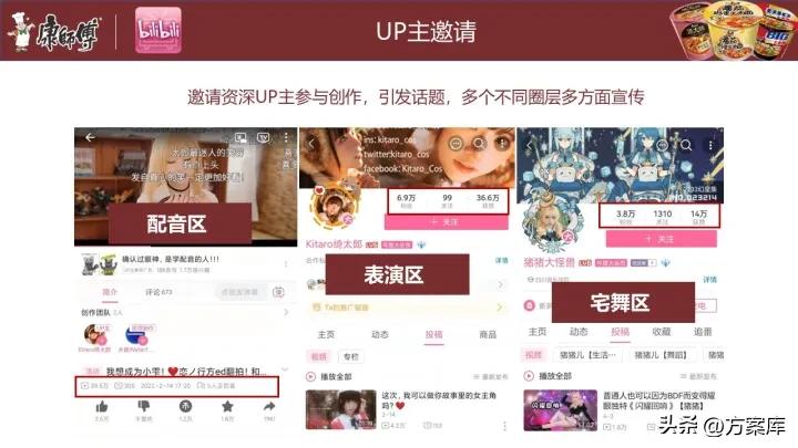 康师傅新媒体营销,康师傅方便面市场推广