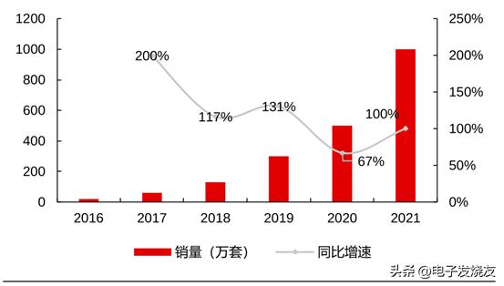 智能窗帘电机网关设置,智能电动窗帘电机多少瓦