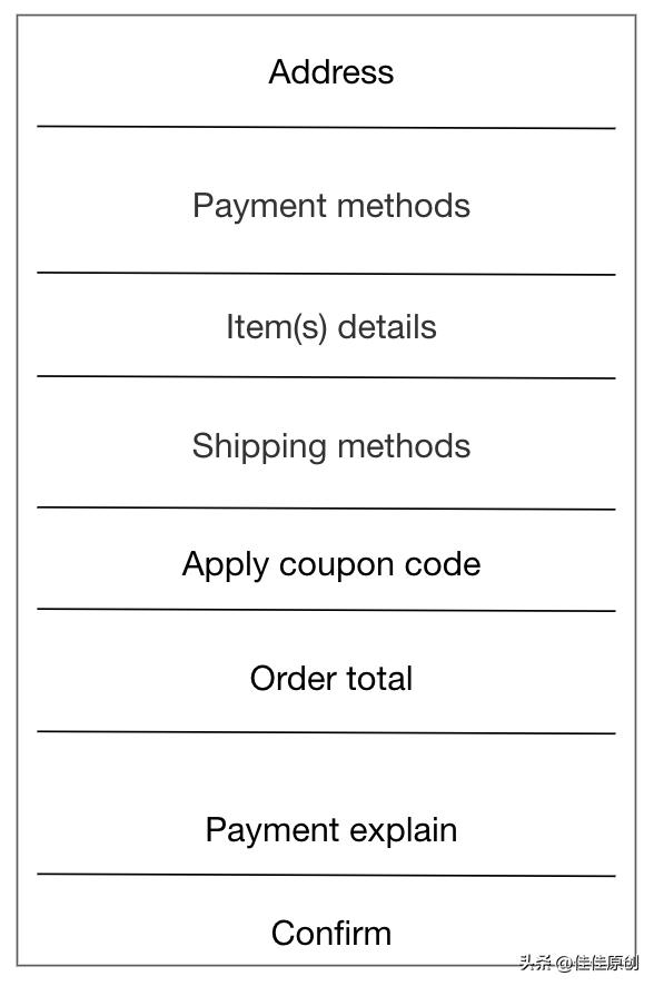 拼多多跨境电商怎么支付,拼多多跨境电商怎么对接