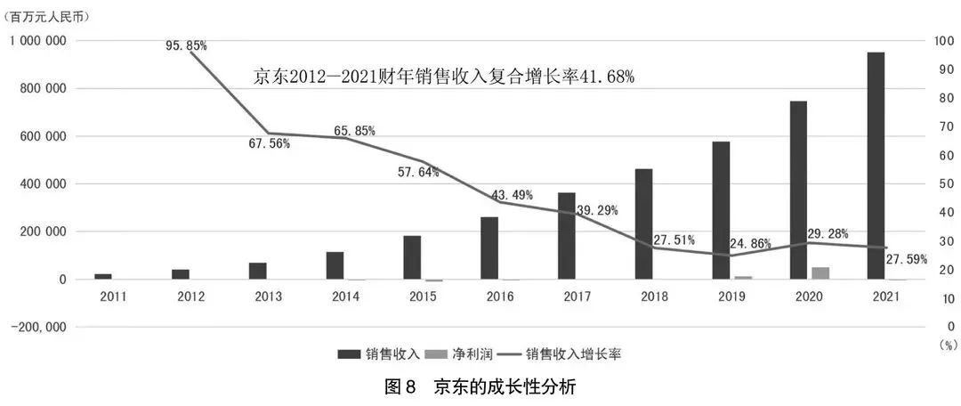 2020年阿里巴巴和拼多多财报对比,21年阿里京东拼多多美团财报对比