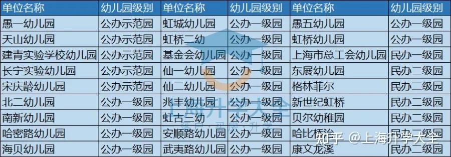 上海长宁古北的学区,长宁学区在上海什么水平