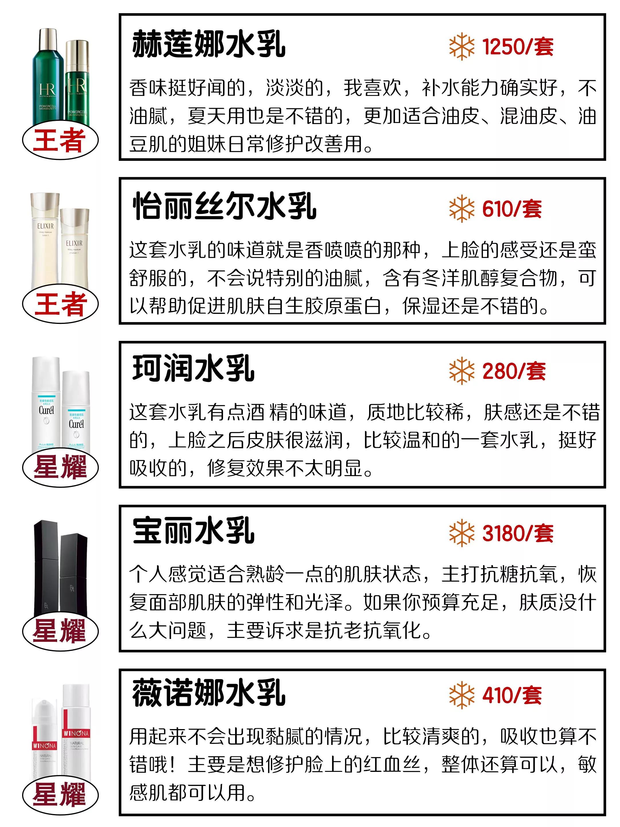 大家推荐一下水乳,干皮公认的十大大牌好用水乳