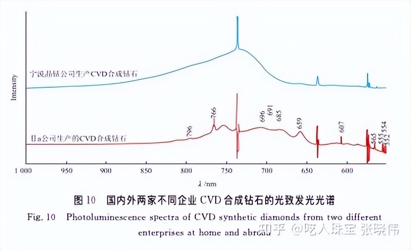 两万字深度长文,钻石到底是不是骗子