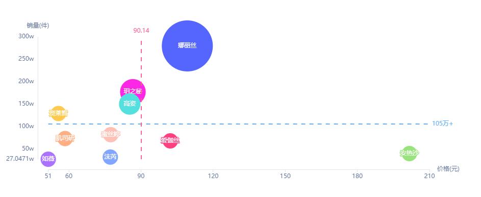美妆发展方向及趋势分析,美妆产品趋势