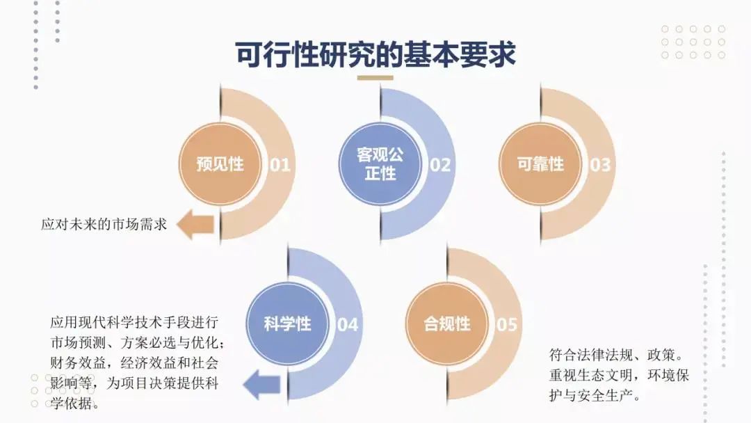 房地产项目可行性研究报告,什么是工程可行性研究报告