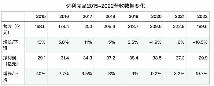 中国零食大王完整视频,中国零食大王销量排行榜