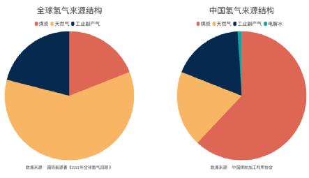 氢燃料电池真的有前景吗,氢燃料电池在中国的普及时间