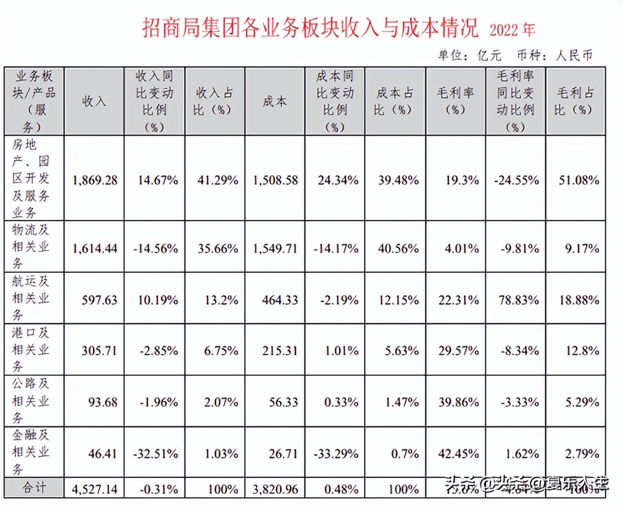 央企排名前十强招商局,深圳招商局有多强