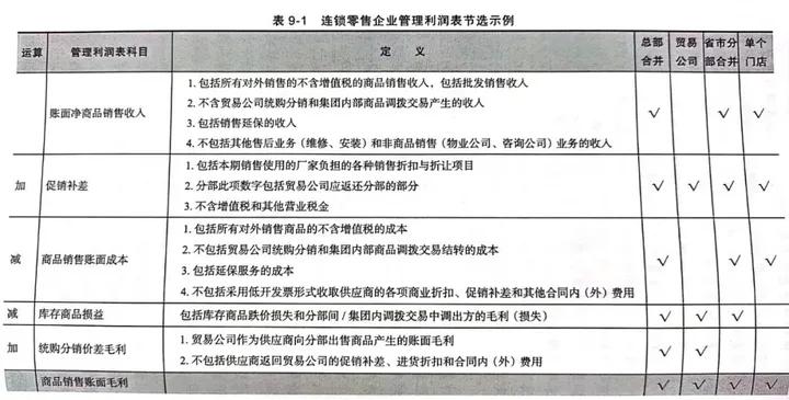 财务报表编制与分析案例分析,企业财务案例分析总结报告