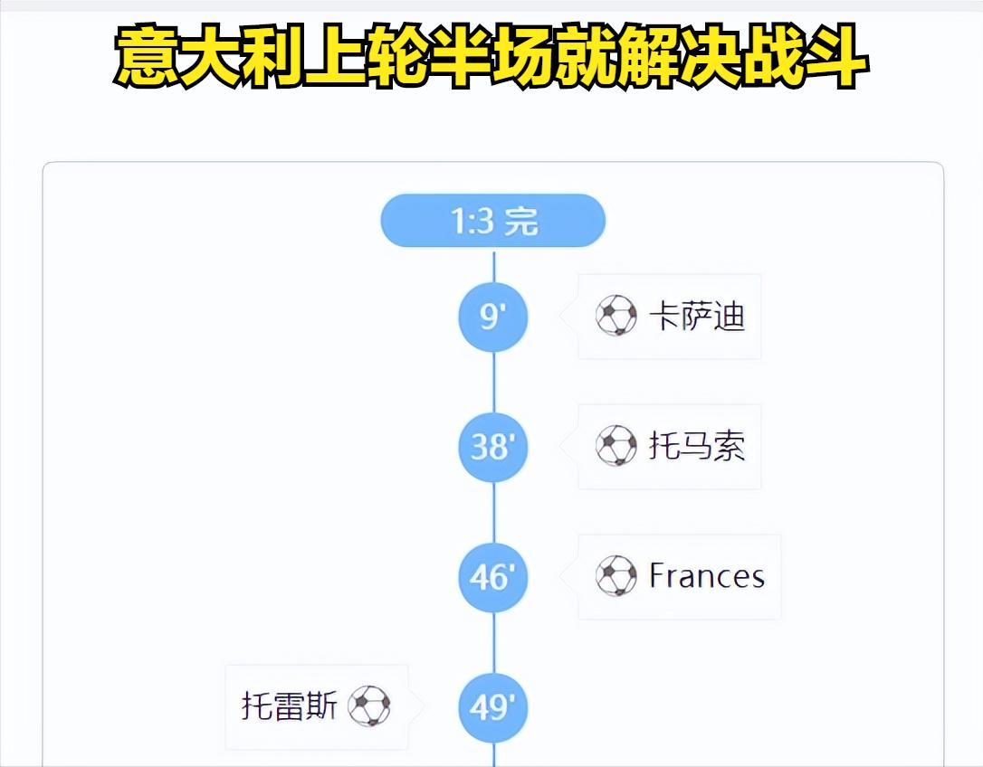 意大利u20vs韩国u20半全场,英格兰u20vs意大利u20半场